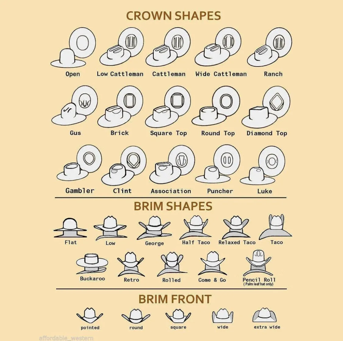 American Hat Makers | Sand
